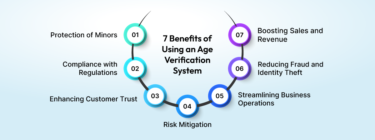 7 Reasons to Use an Age Verification System