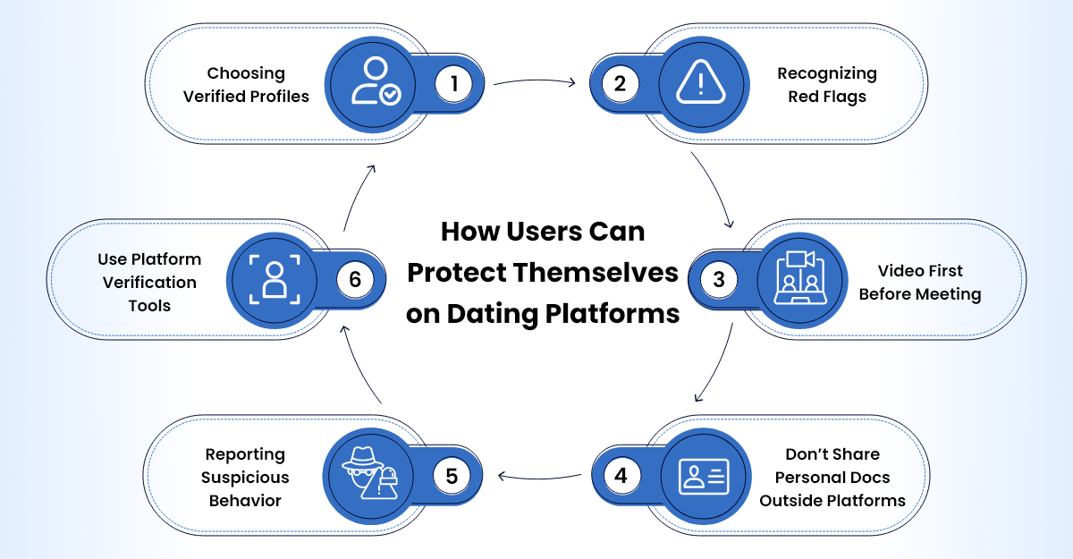 Simple Ways to Stay Secure While Dating Online