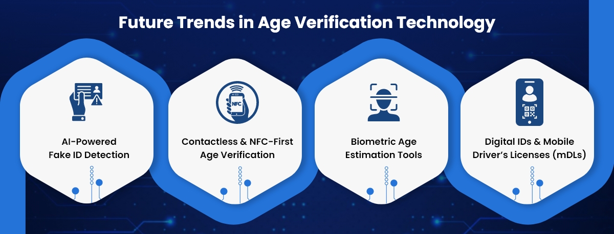 Emerging Trends in Age Verification Technology