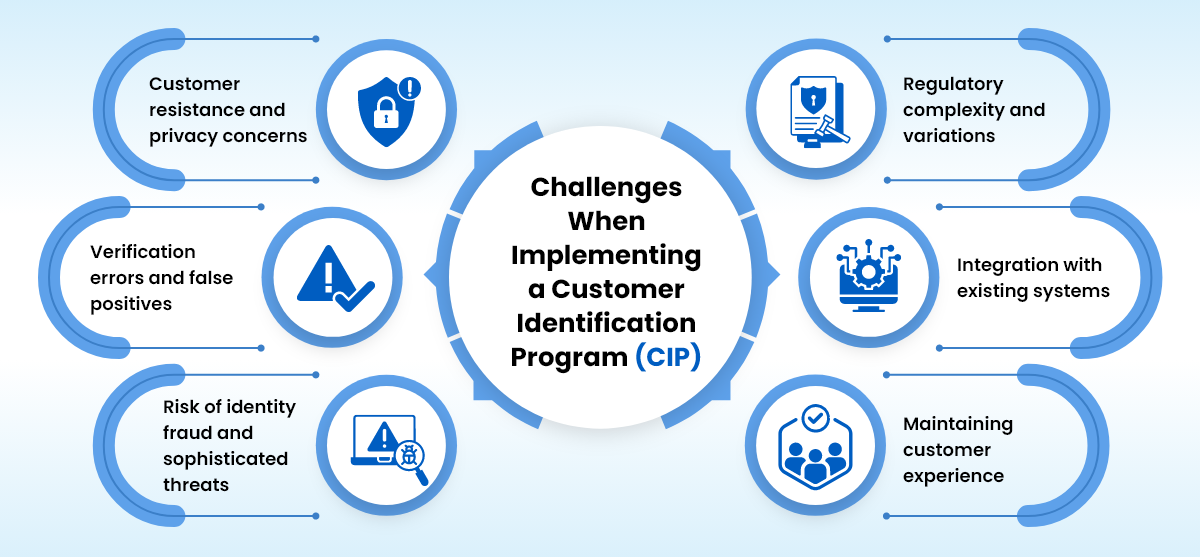 Key Challenges Businesses Face When Implementing a Customer Identification Program