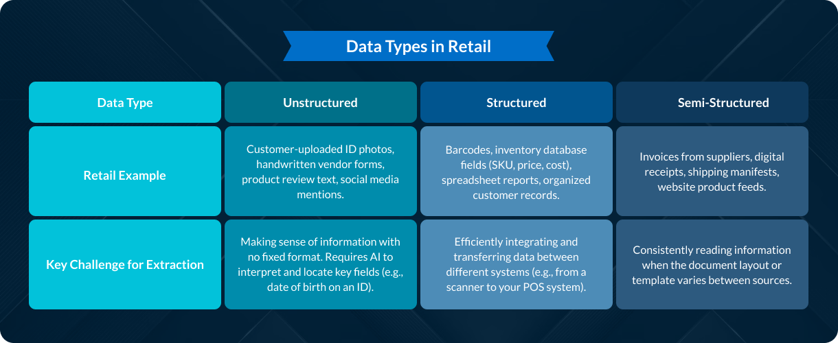 Key Methods of Data Extraction Used in Retail
