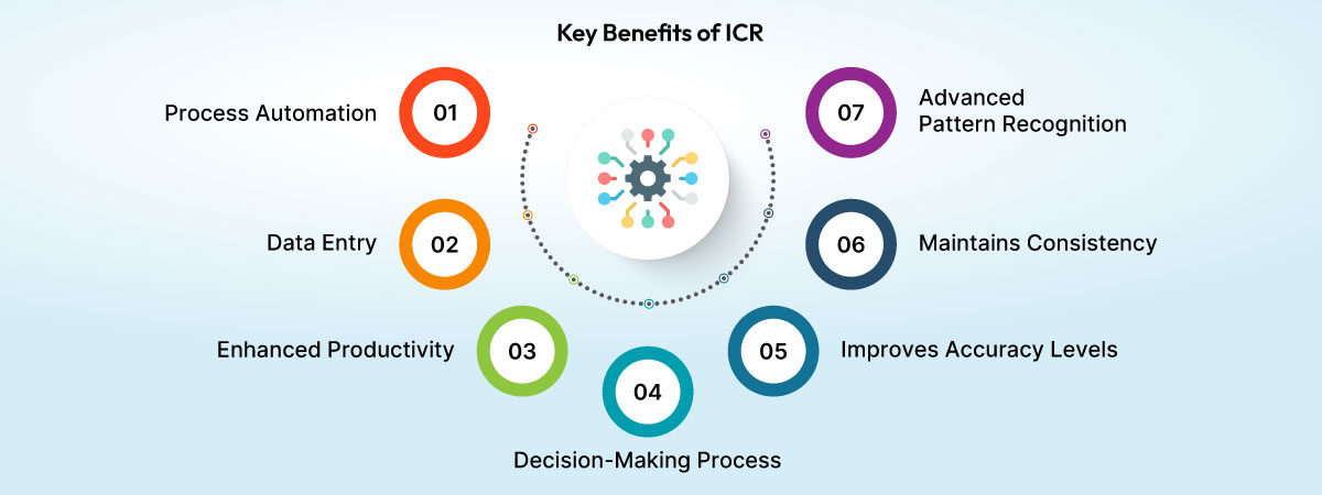 Top Advantages of Using Intelligent Character Recognition (ICR)