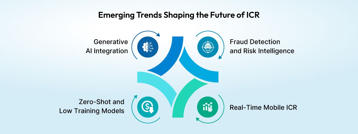 Top Emerging Innovations Transforming the Future of ICR