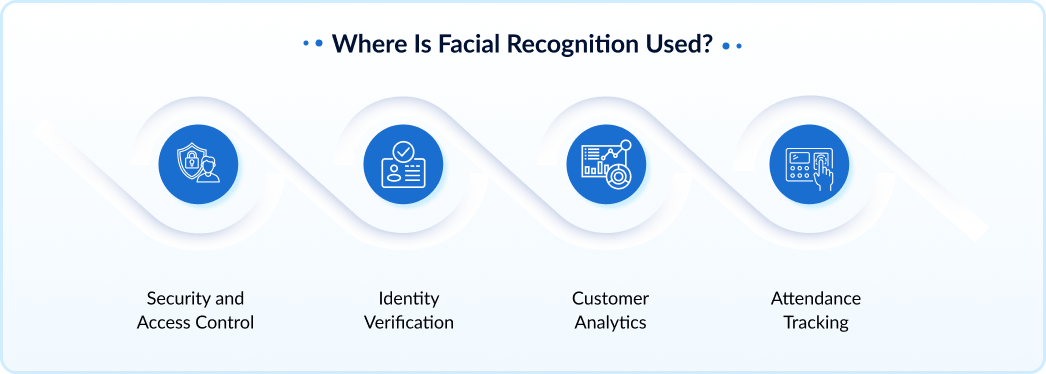 How Facial Recognition Is Used Across Different Industries
