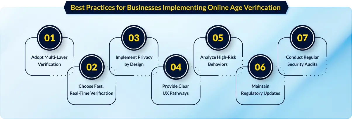 What Businesses Must Know About Online Age Verification Standards