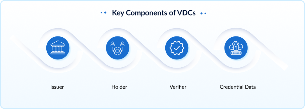 Key Components of VDCs for Efficient Data Management