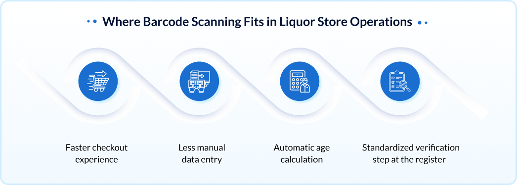  Top Reasons Liquor Stores Are Switching to Barcode Scanners