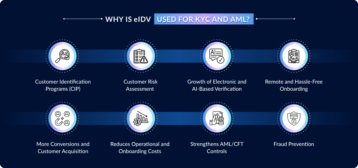 Why eIDV Is Essential for Modern KYC and AML Compliance