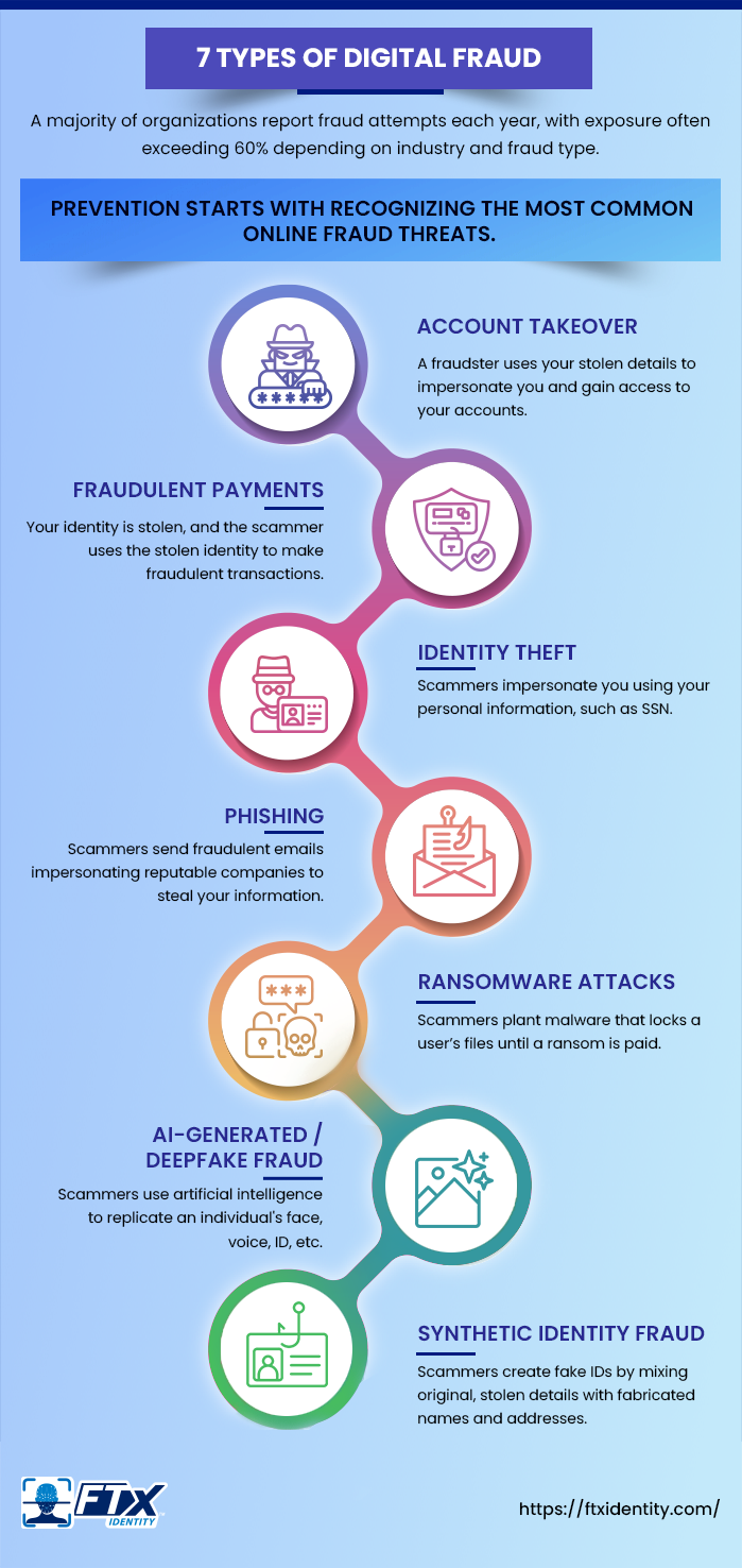 Understanding the Most Common Types of Online Fraud