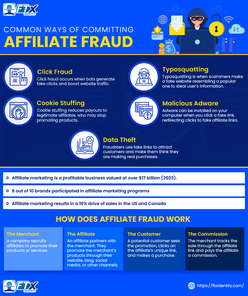 Affiliate-Fraud