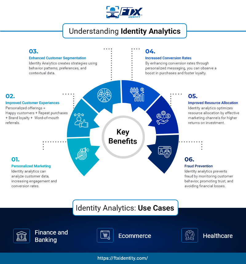 Benefits of Implementing Identity Analytics