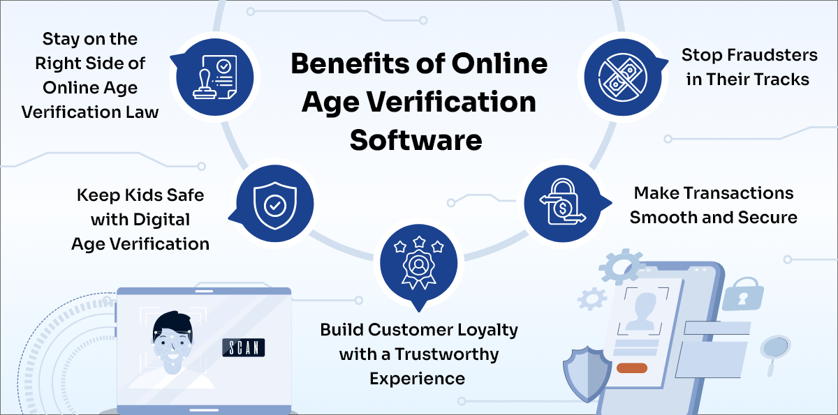 Benefits of Online Age Verification Software