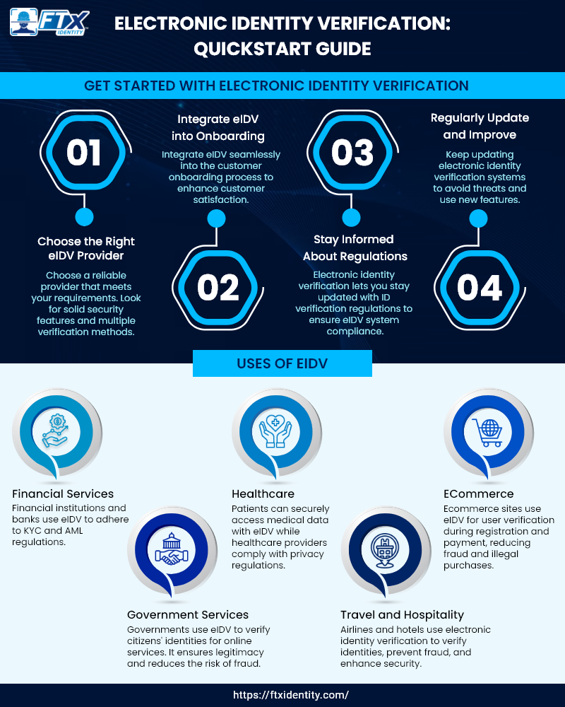 How to Use Electronic Identity Verification in Your Business