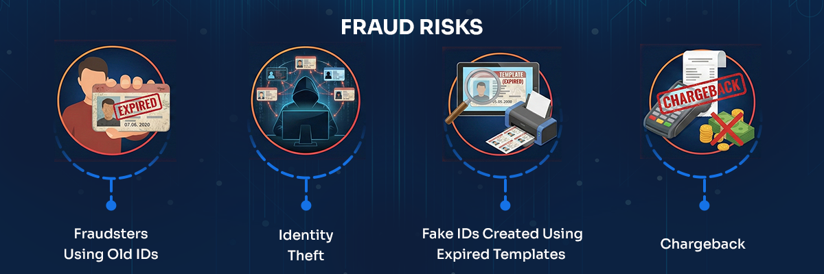 Fraud Risks of Accepting Expired IDs