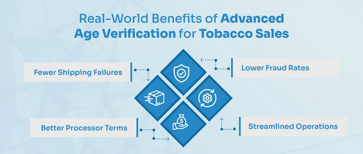 How Advanced Age Verification Protects Tobacco Retailers