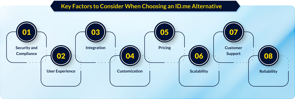 How to Choose the Best ID.me Alternative: Key Factors