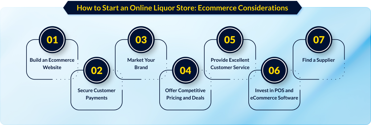 Online Liquor Store