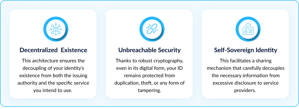 Decentralized Identity Process