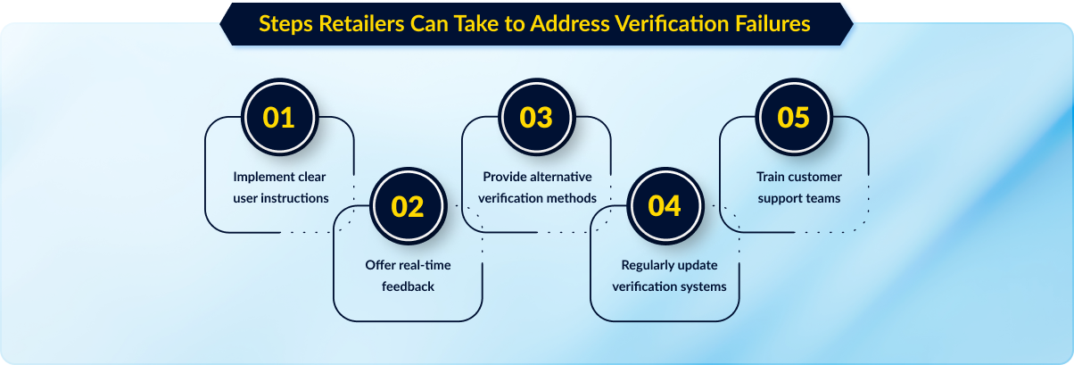 Steps retailers can take to address verification failures