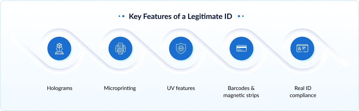 Key Features of a Legitimate ID