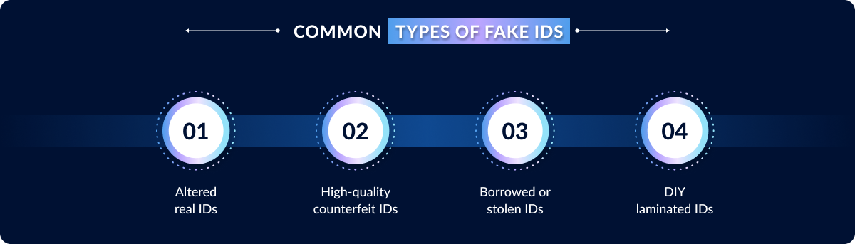 Common Types of Fake IDs
