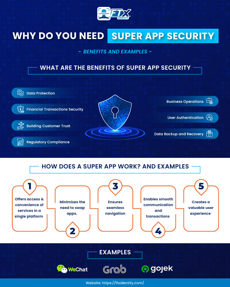 Why Do You Need Super App Security-Benefits and Examples