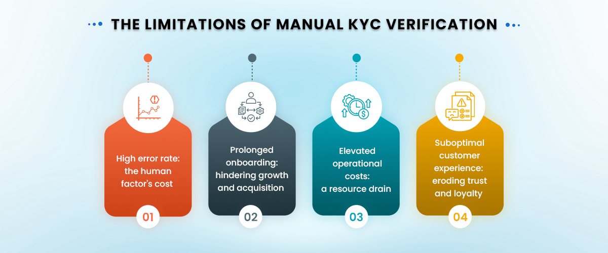 The Limitations of Manual KFC Verification
