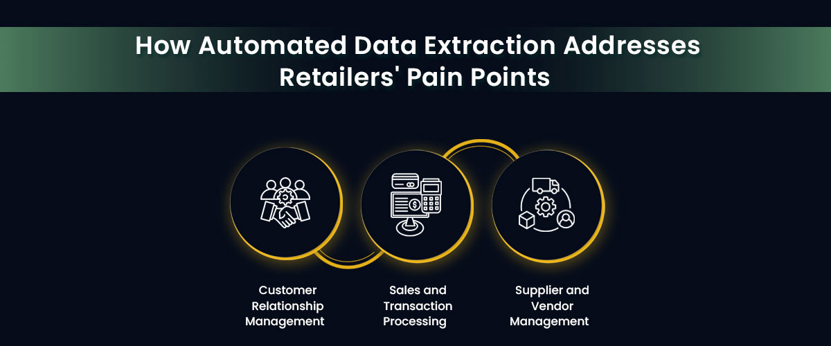 Automated Data Extraction Streamlining Retail Operations