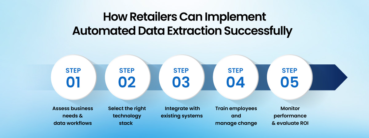 How Retailers Can Implement Automated Data Extraction Successfully