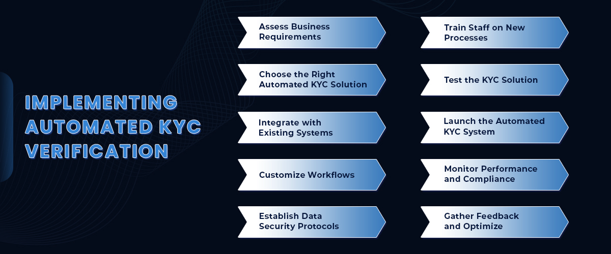 Implementing Automated KYC Verification