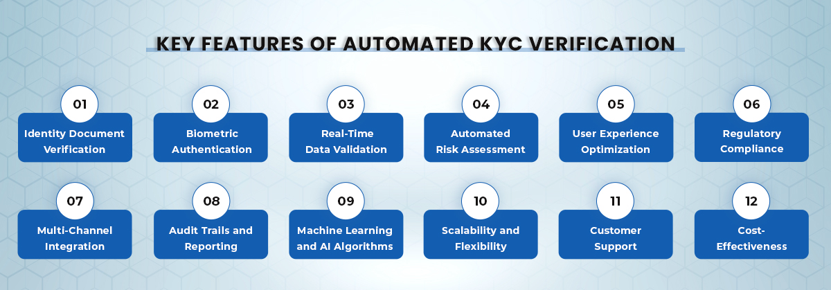 Must-Have Features of an Automated KYC Verification System