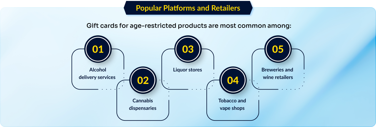  Popular Platforms and Retailers