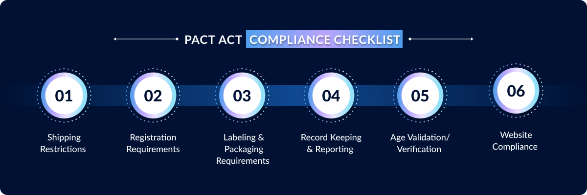 Step-by-Step PACT Act Compliance Checklist for Online Sellers
