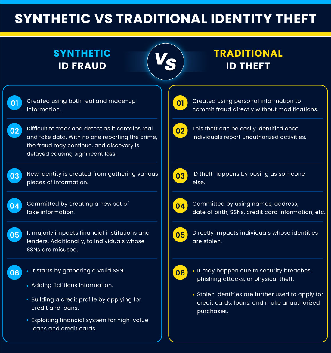 Synthetic vs Traditional Identity Theft