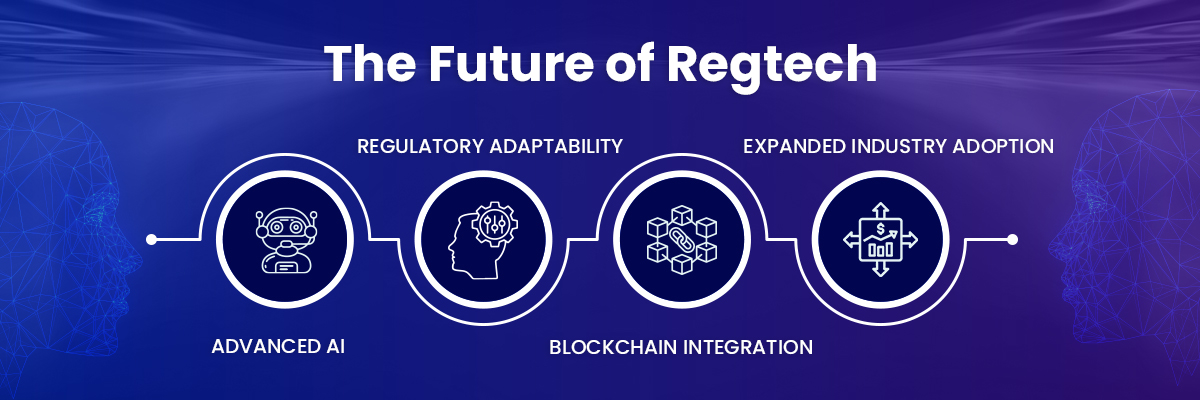 The Future of Regtech