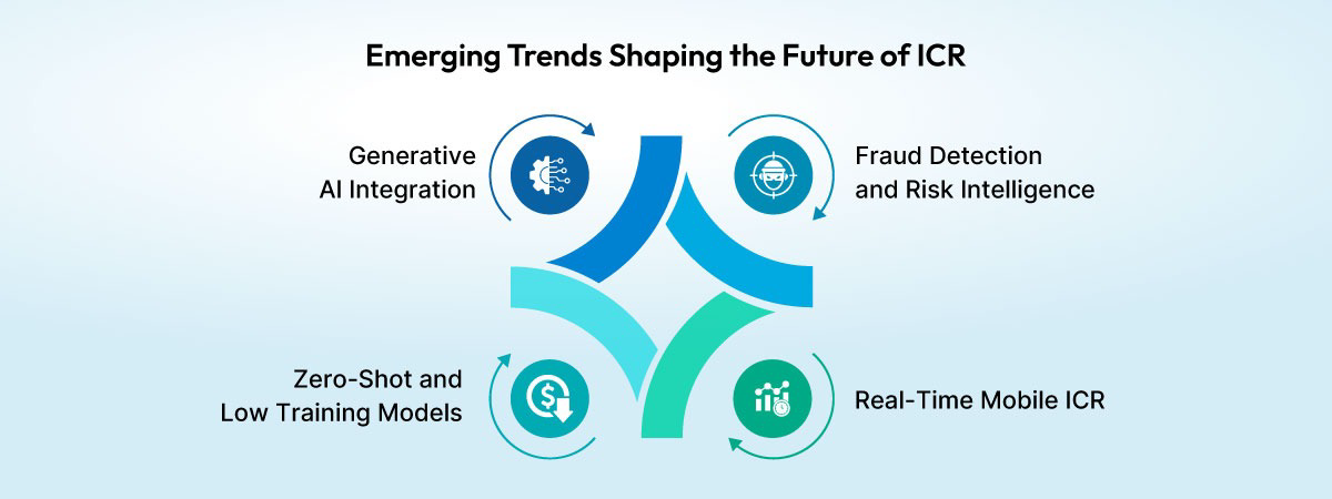 Top Emerging Innovations Transforming the Future of ICR