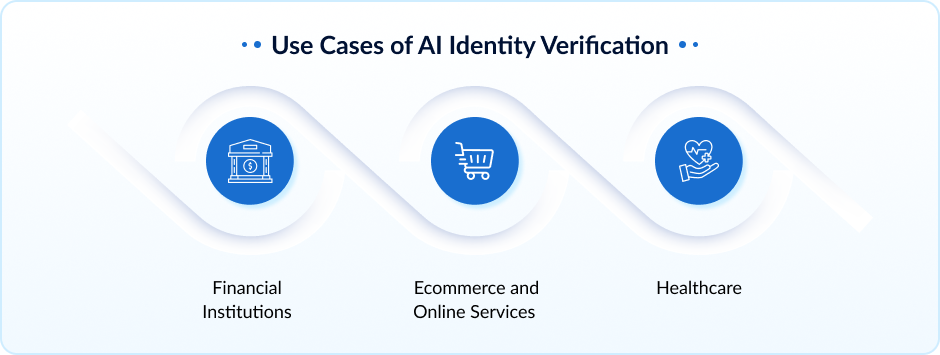 Use Cases of AI Identity Verification