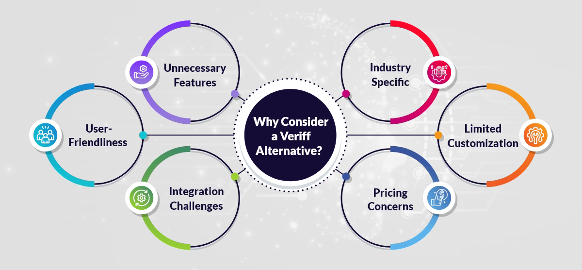 Why Consider a Veriff Alternative?