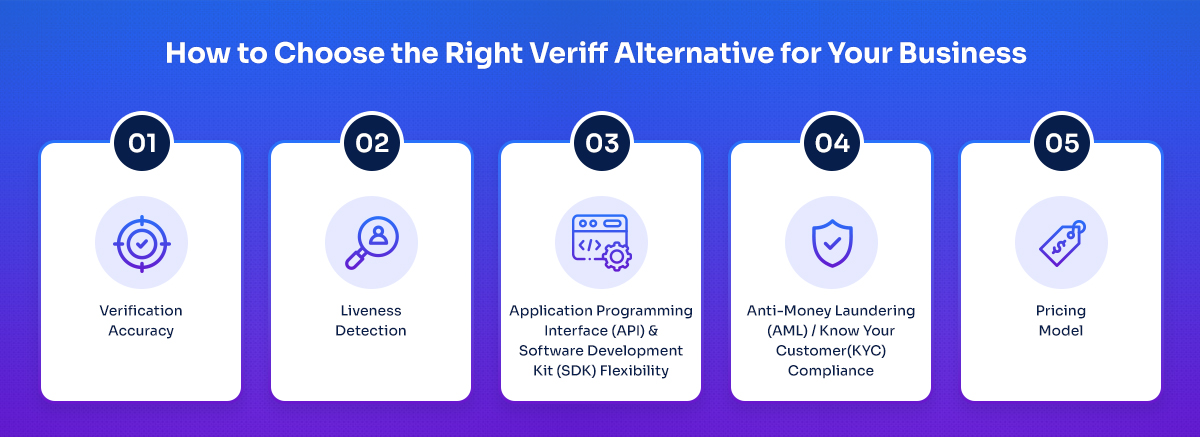 Finding the Best Veriff Alternative for Your Business Requirements