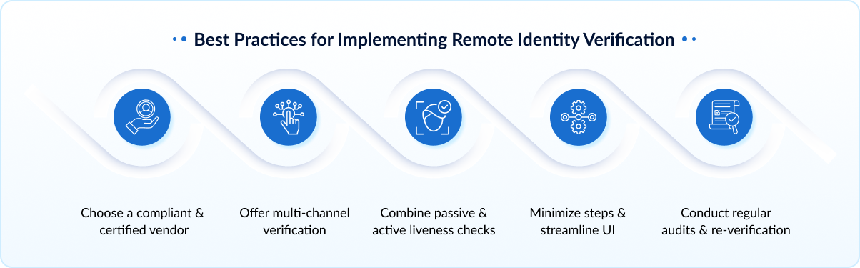How to Effectively Implement Remote ID Verification