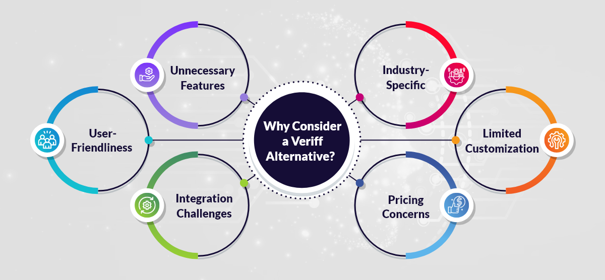 Why Consider a Veriff Alternative?