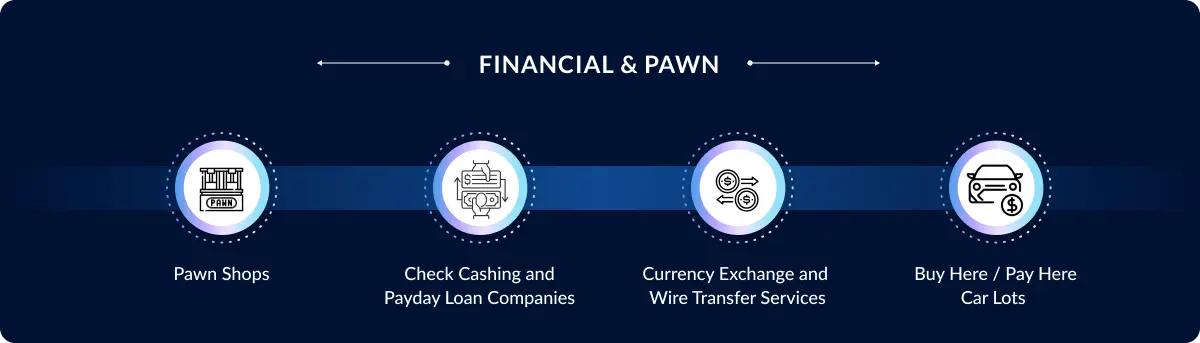Customer-focused Financial and Pawn Shop Solutions