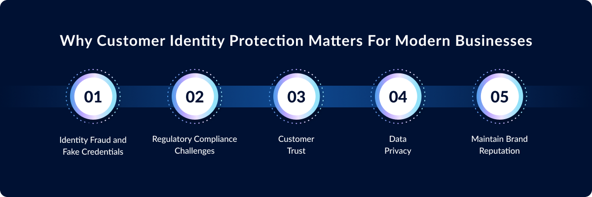 Customer Identity Protection Solutions Helping Businesses Secure User Data