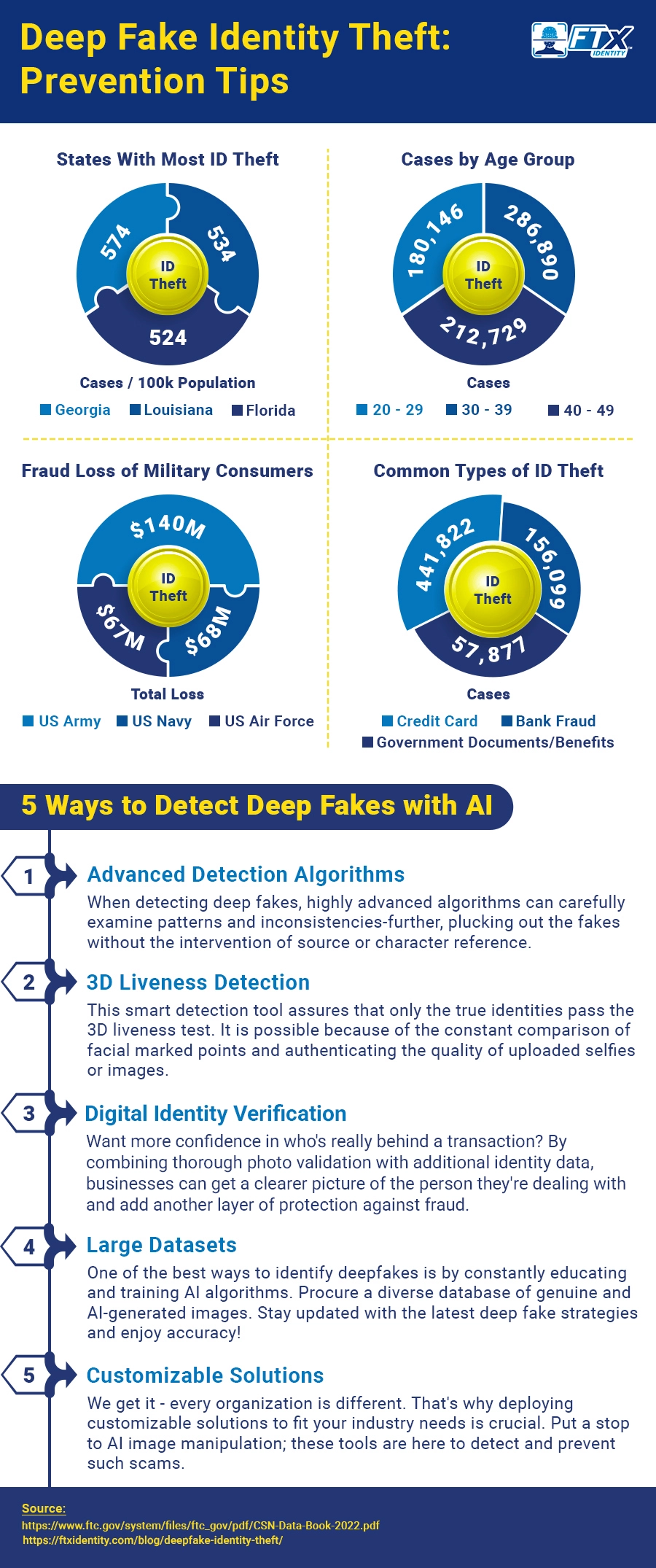 Deepfake Prevention Tips for Combating Digital Identity Fraud