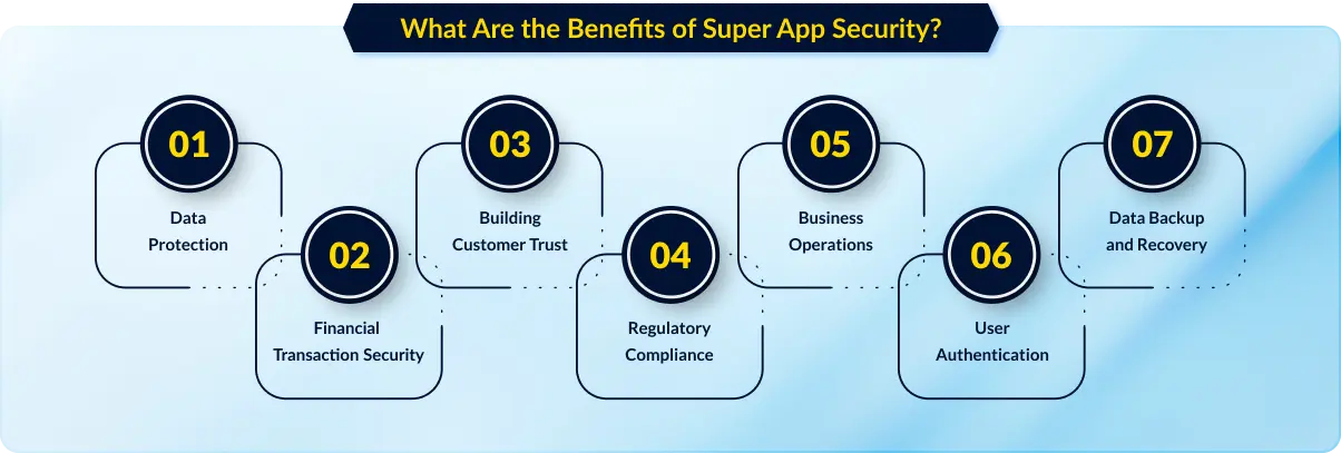 Super App Security Benefits for Safer Transactions and Identity Protection