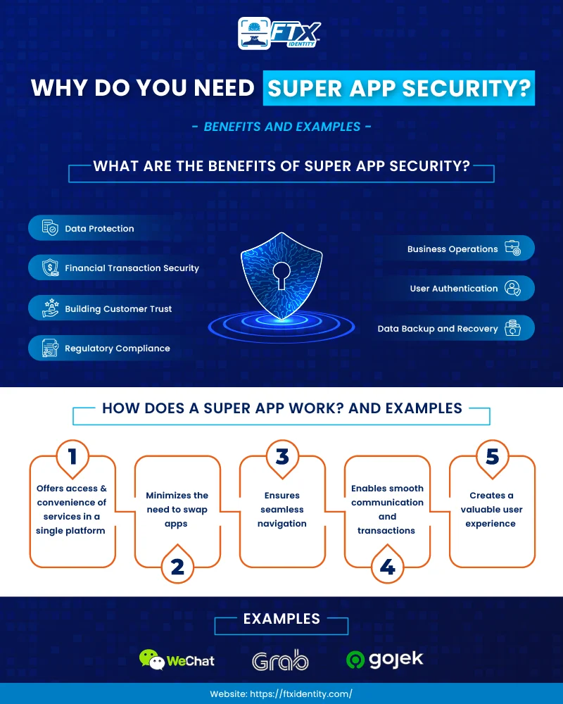 Why Do You Need Super App Security to Protect User Identities and Data